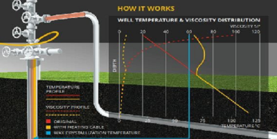 Electric Heating Systems Solutions